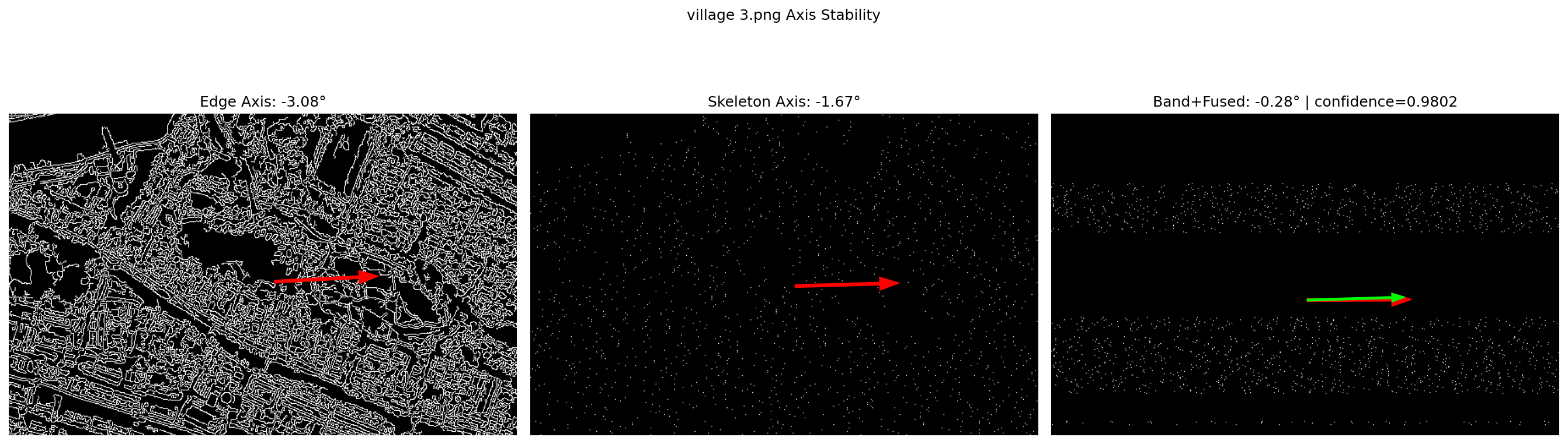 v0.9 axis stability output